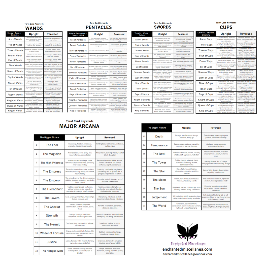Tarot Card Keywords ~ Printable PDF Download